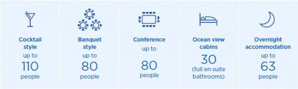 Hauraki Blue Cruises event capacity